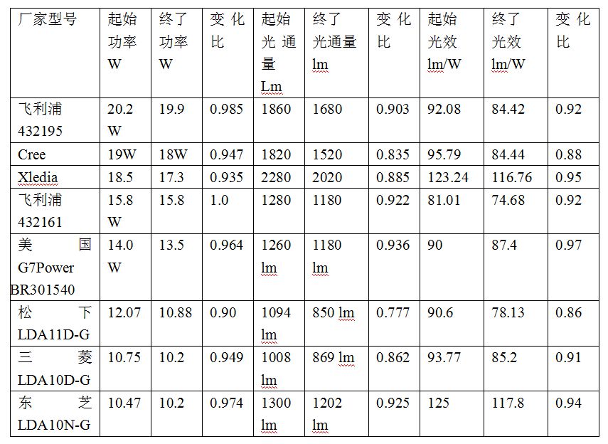 led圖