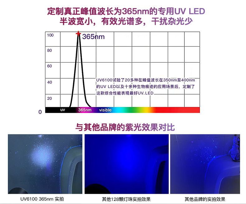 1699252558772069.jpg UV6100詳情-CN_02.jpg