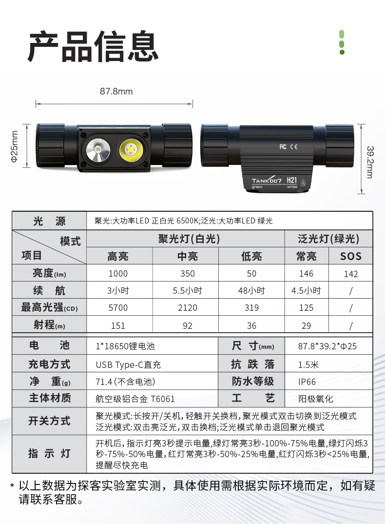 H21頭燈詳情-白+綠光_15.jpg