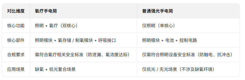 手電筒廠家