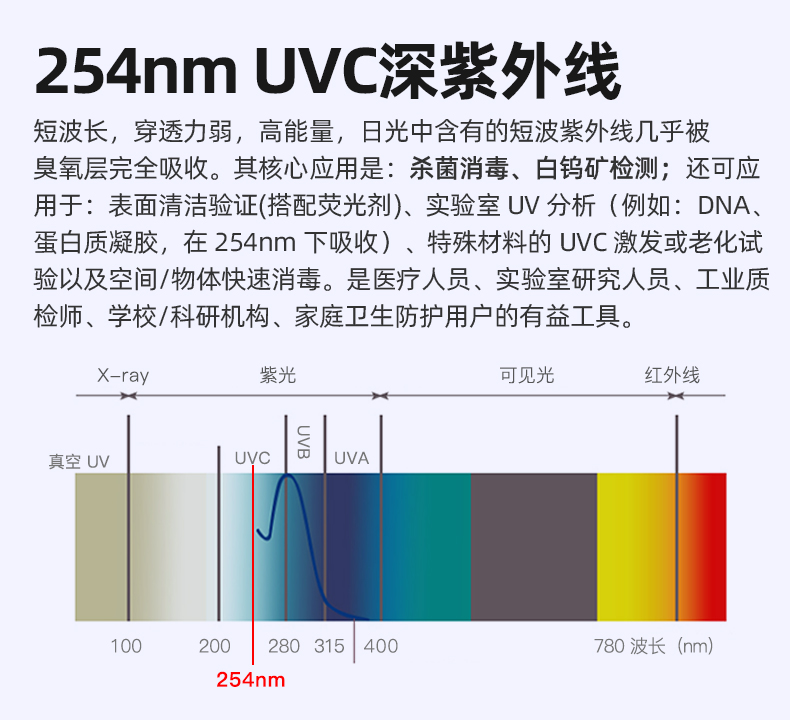 UVC-PT10-詳情_(kāi)02.jpg